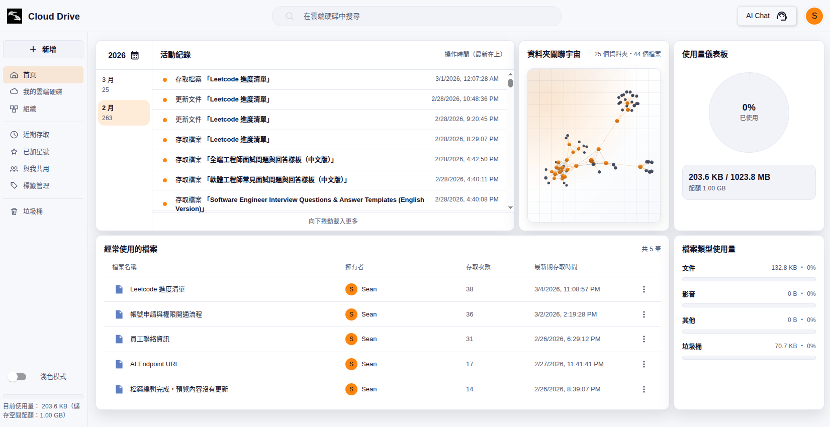 Activity records and usage dashboard with metadata insights